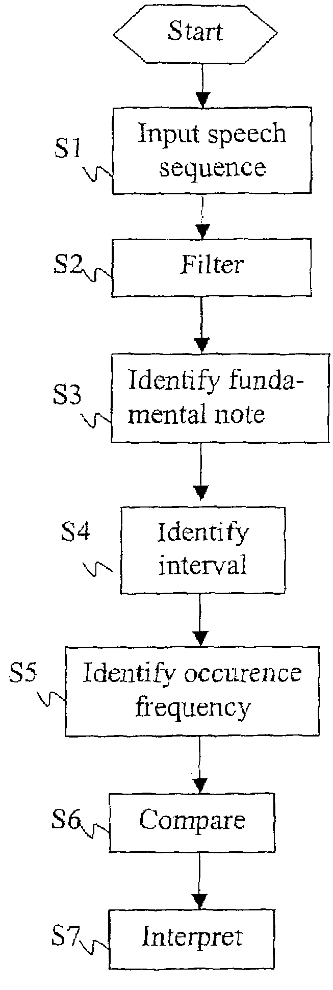 Method and device for speech analysis