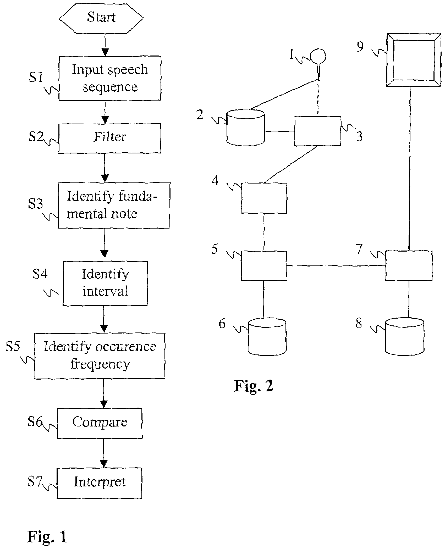 Method and device for speech analysis