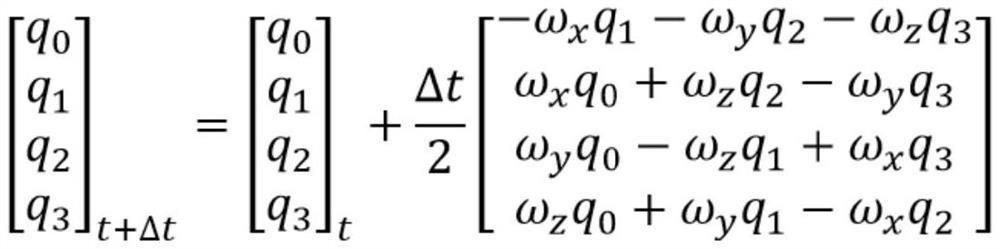 Method, device and equipment for realizing space trajectory input