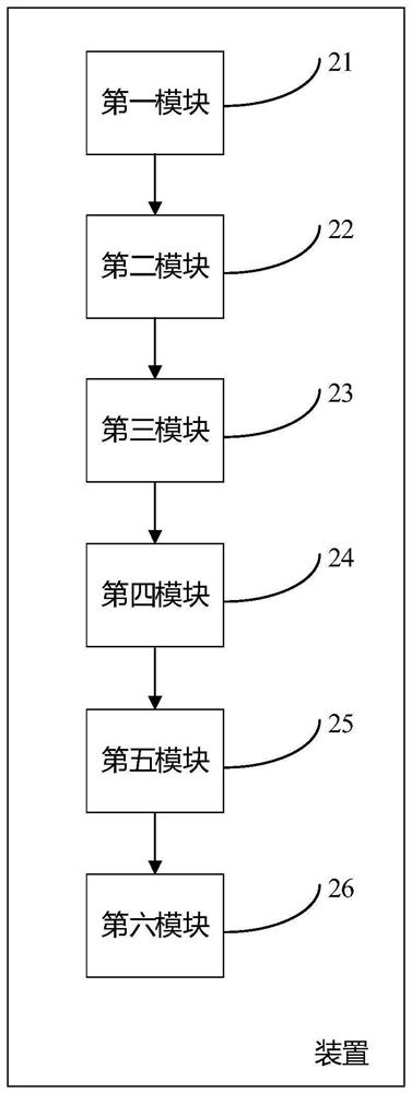 Method, device and equipment for realizing space trajectory input