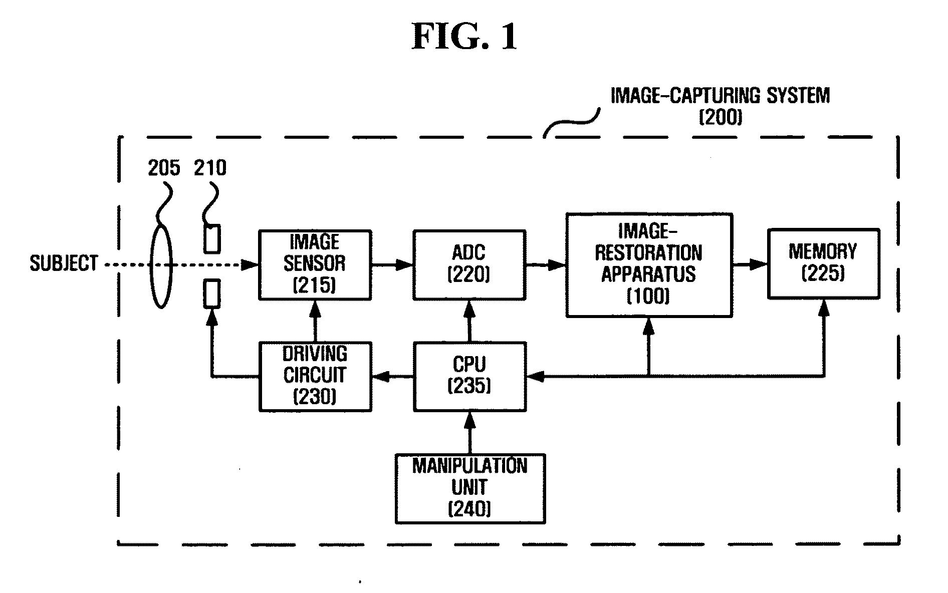Apparatus and method for restoring image