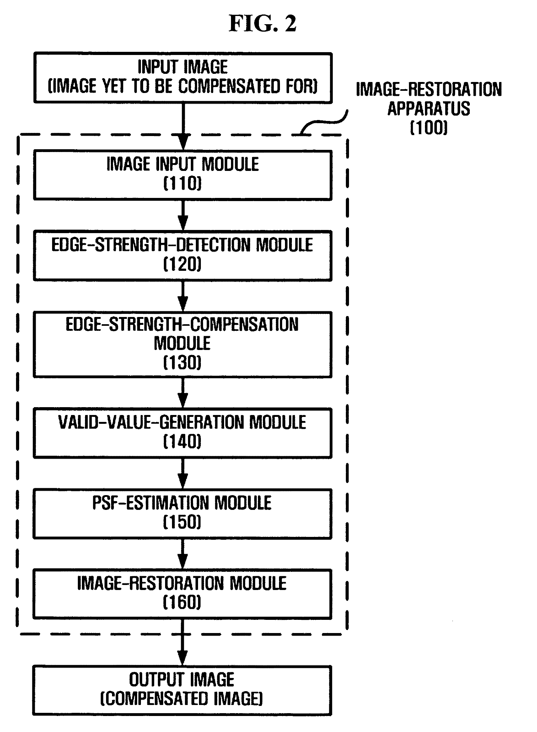 Apparatus and method for restoring image
