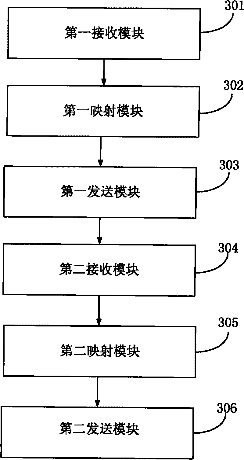 Method, device and system for realizing management function of communication transfer service