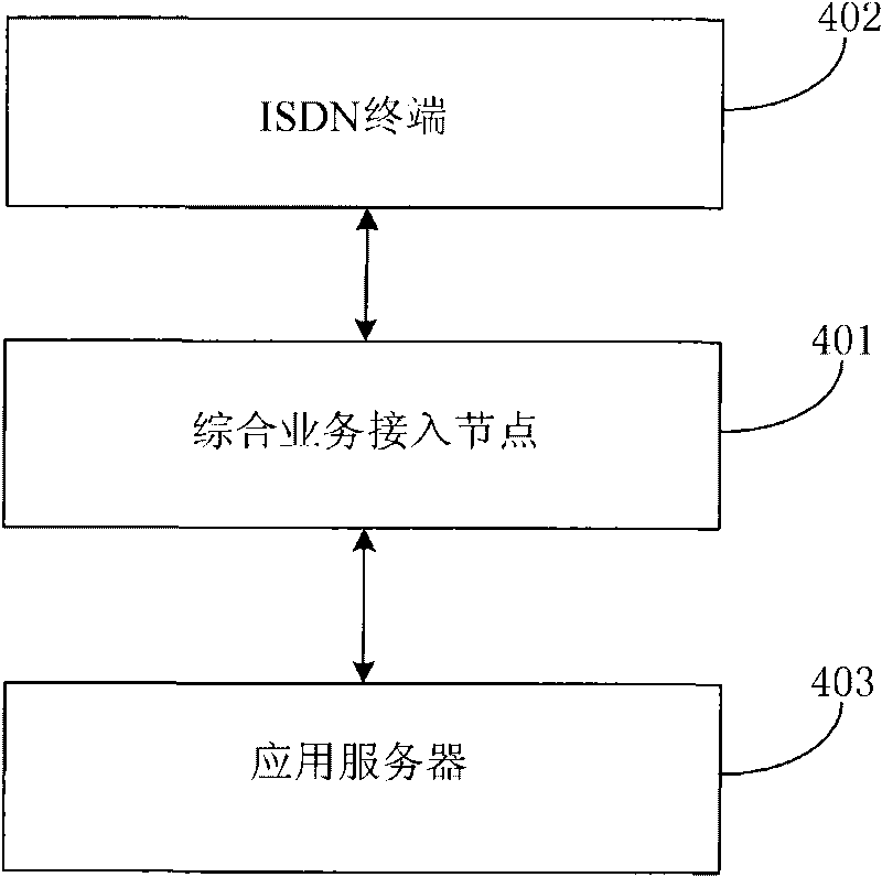 Method, device and system for realizing management function of communication transfer service