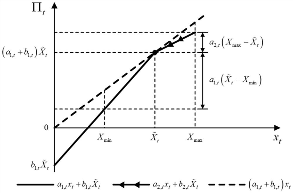 Method and system for determining maximum expected effect of power consumption participant