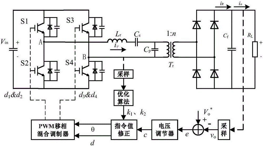LCC resonant converter PWM phase shift mixed control and efficiency optimization method