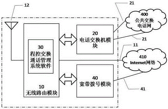 VOIP telephone system with internal switch function and management function