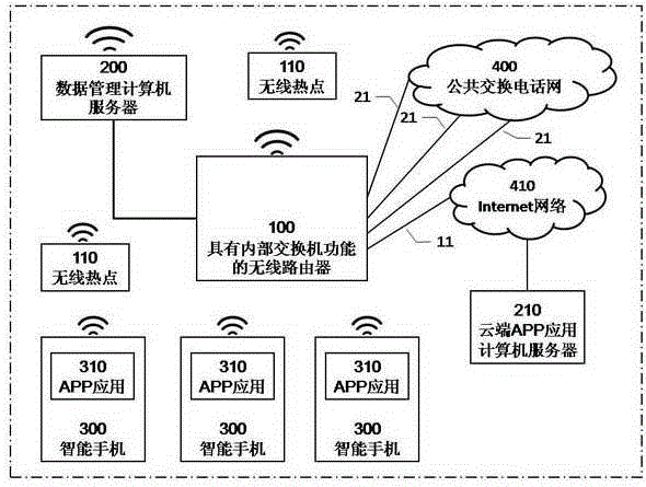 VOIP telephone system with internal switch function and management function