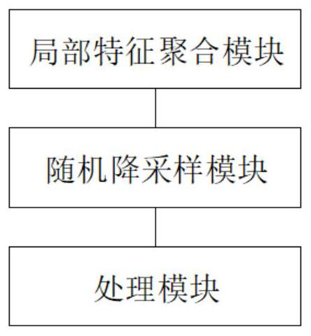 Point cloud processing method and system based on random downsampling