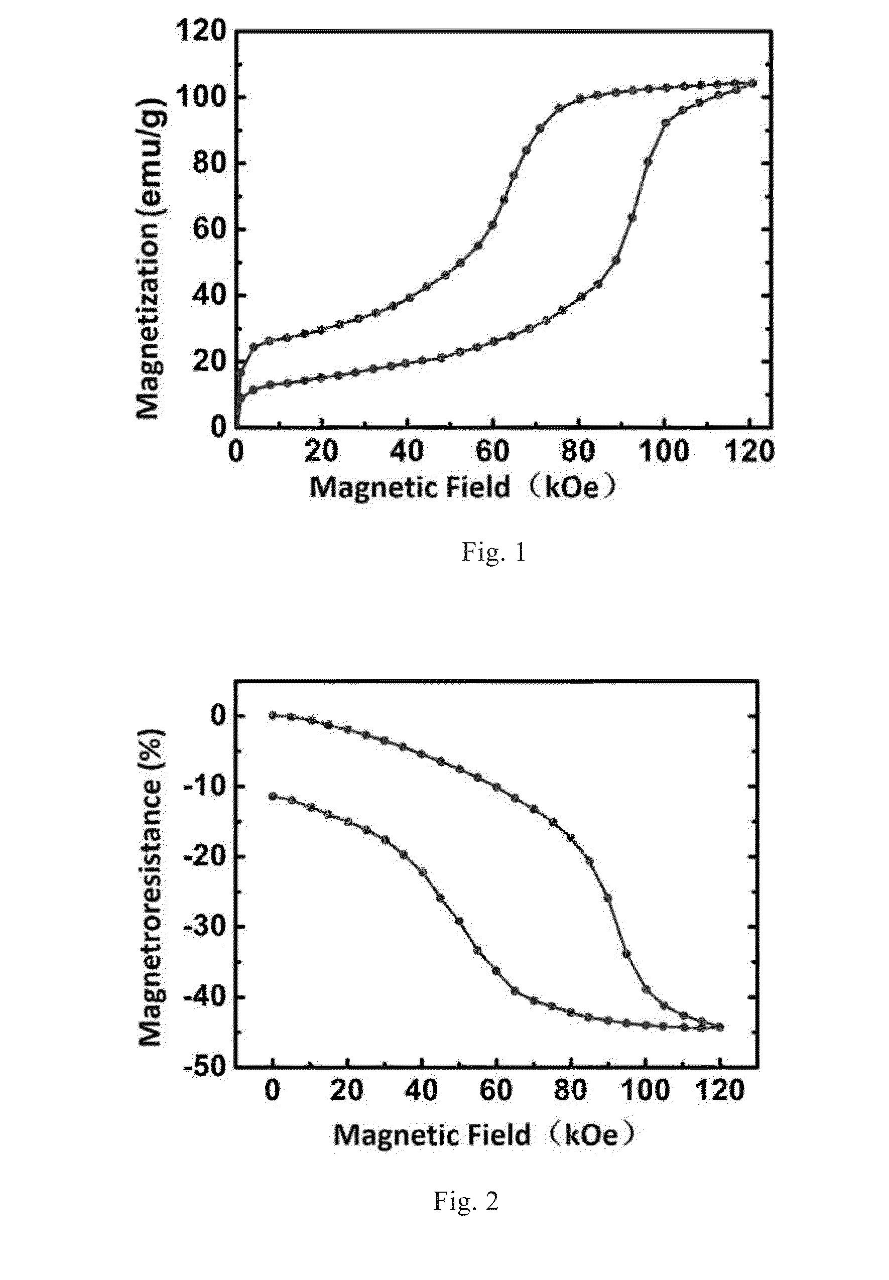 Magnetic phase-transformation material