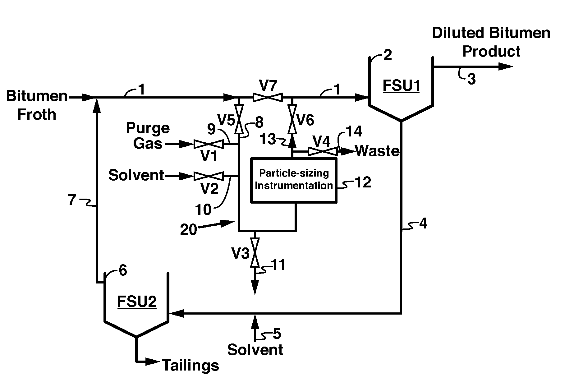 Method Of Removing Solids From Bitumen Froth