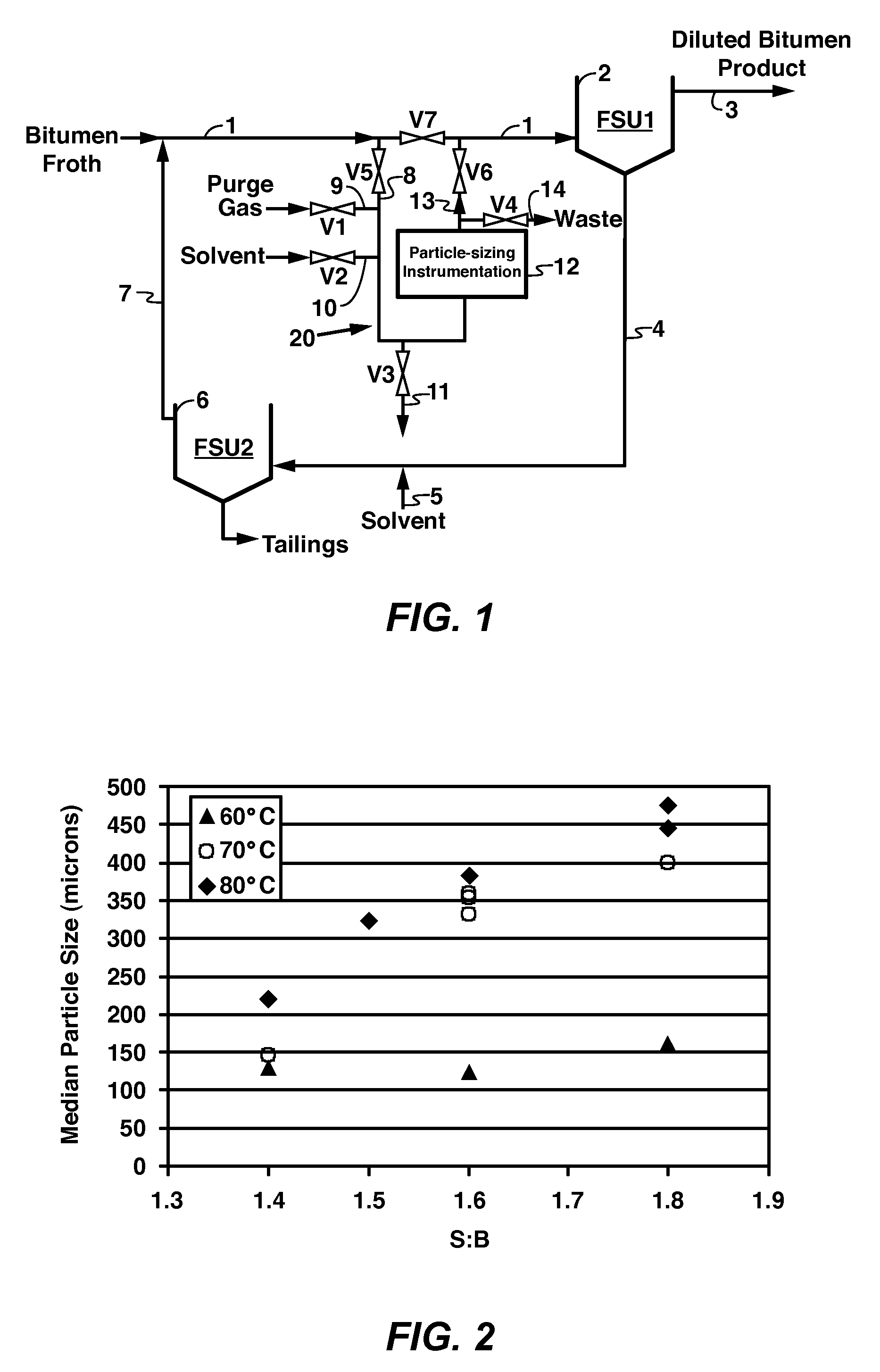 Method Of Removing Solids From Bitumen Froth