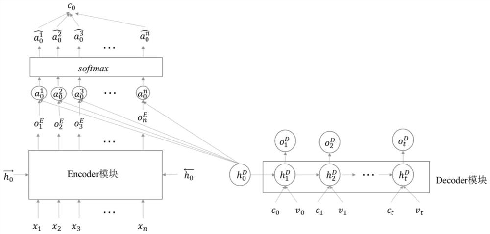 Joint Extraction Method of Biomedical Events Based on Replication Mechanism