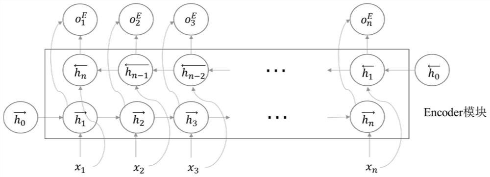 Joint Extraction Method of Biomedical Events Based on Replication Mechanism