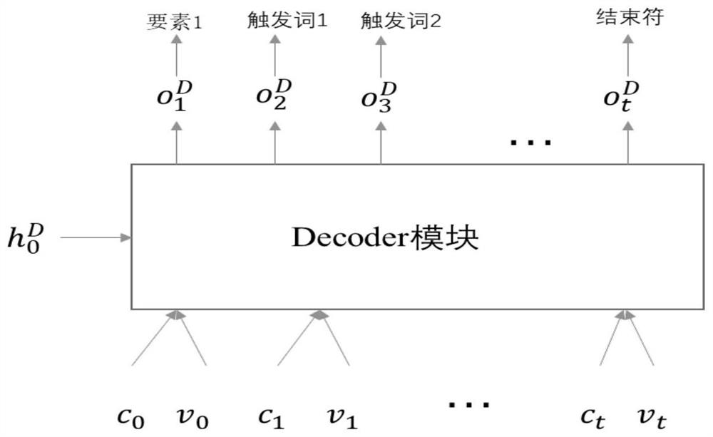 Joint Extraction Method of Biomedical Events Based on Replication Mechanism