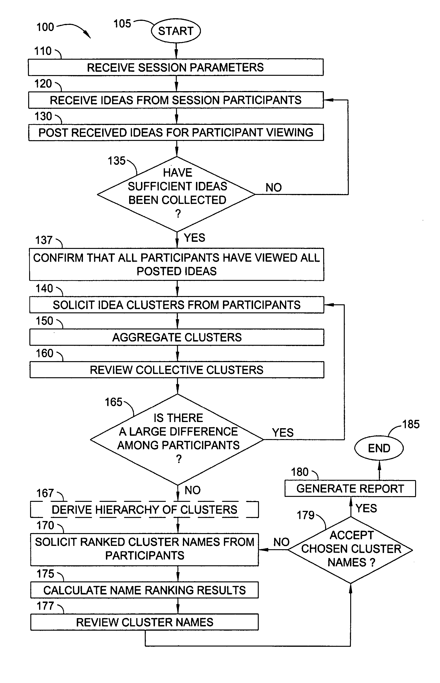 Method and apparatus for facilitating computer-supported collaborative work sessions