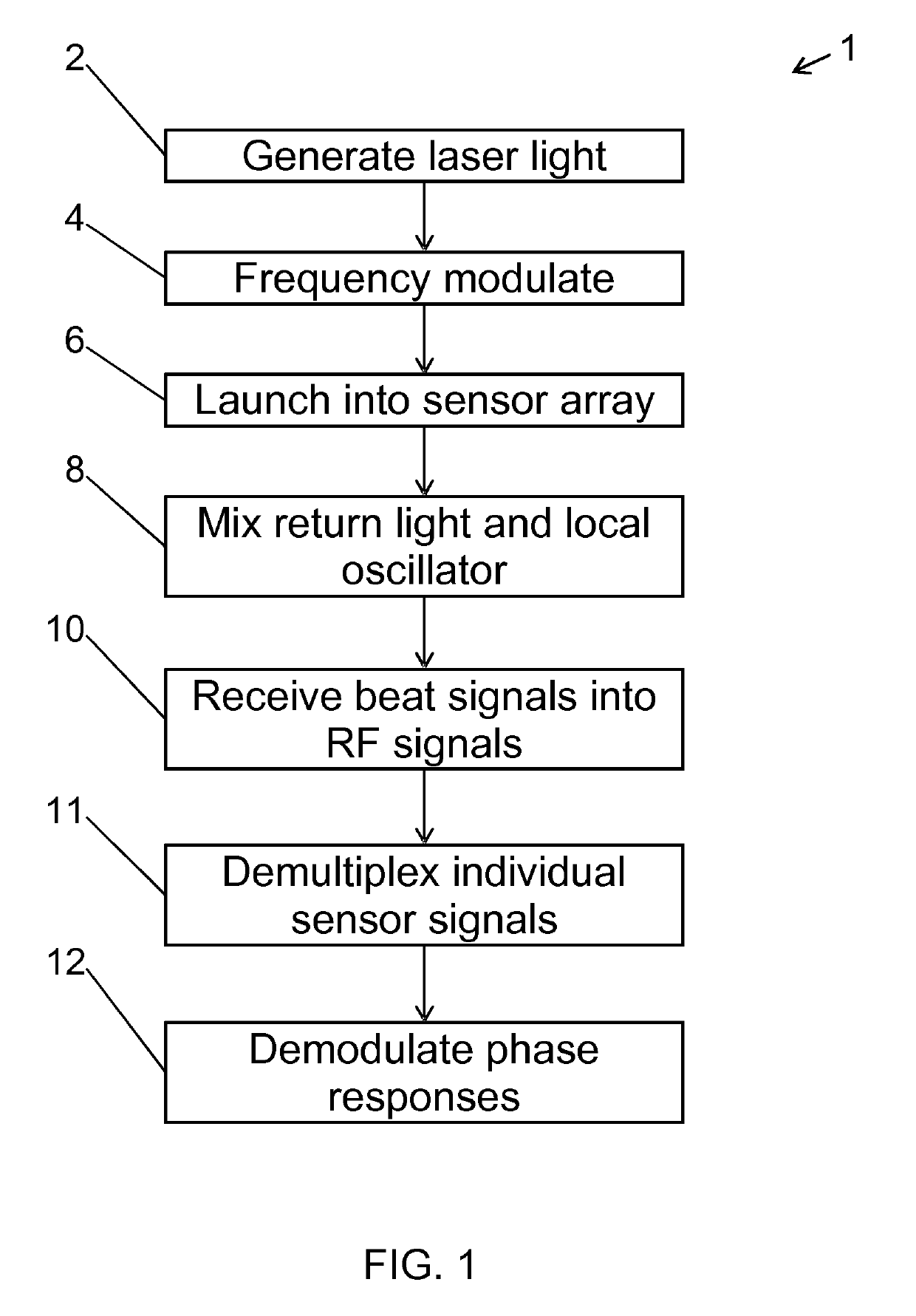 Interferometric optical fibre sensor system and method of interrogation