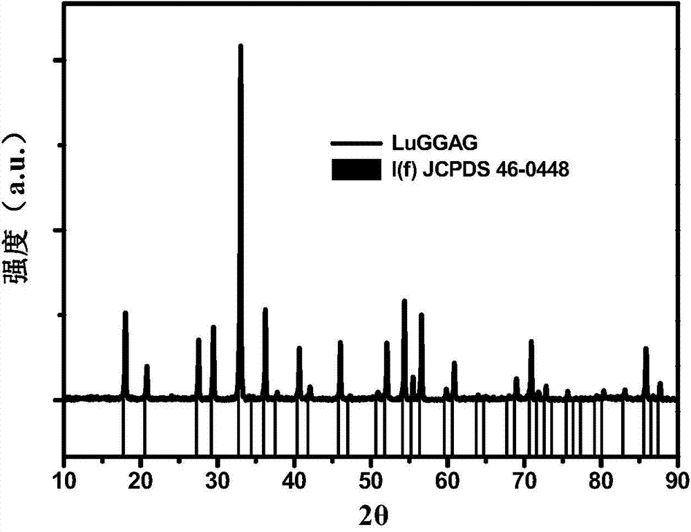 Preparation method for lutetium-aluminum garnet-based transparent ceramic