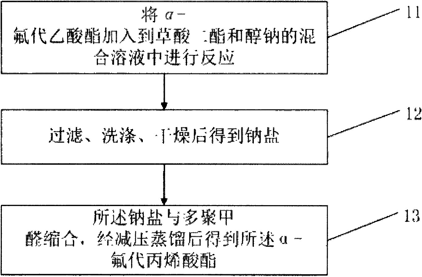 Preparation method of alpha-fluoroacrylate