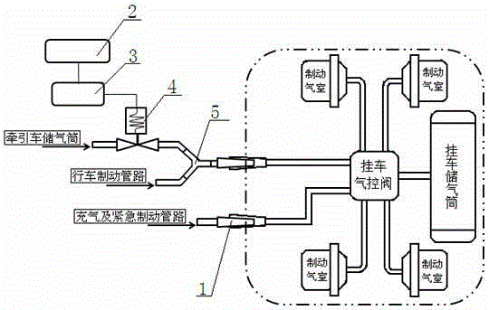 Electronic control automatic braking system for trailer