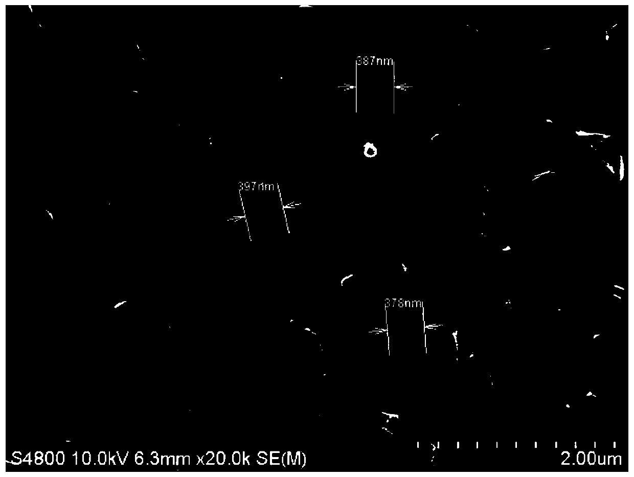 Preparation method of textured structure of crystalline silicon solar cell