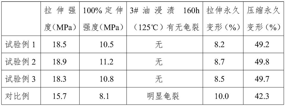 High-temperature and high-pressure-resistant rubber tube medium rubber and inner rubber comprehensive accelerator and preparation method thereof