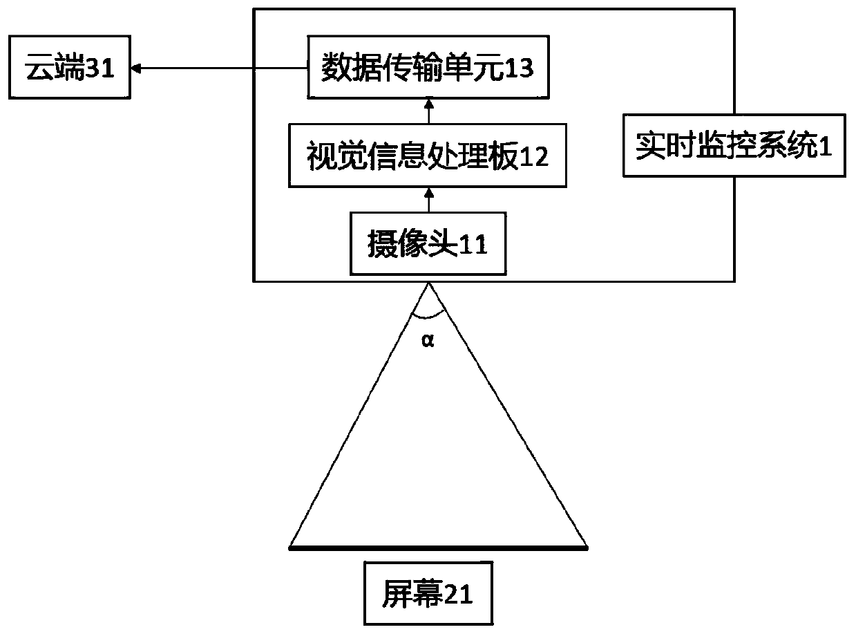 Real-time monitoring system and elevator or escalator including same and method for monitoring elevator or escalator in real time