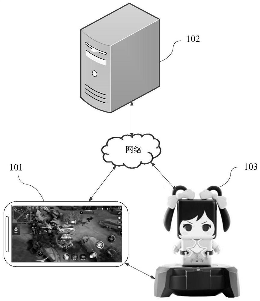 A method, device and control device for predicting the outcome of a team battle