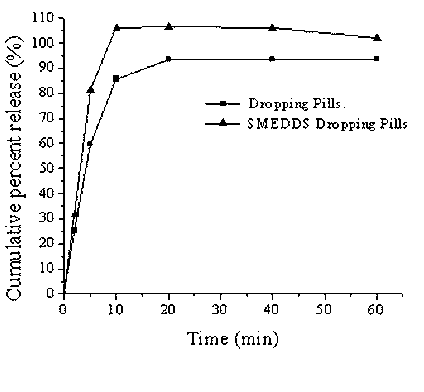 Kudzu flavone self-microemulsifying dropping pill and preparation method thereof