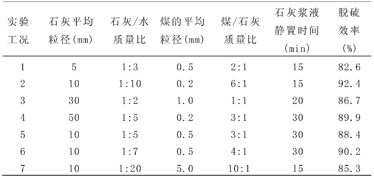 Coal mixture with desulfurization effect and preparation method and application of coal mixture