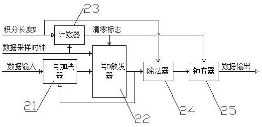 Arbitrary code rate universal MPSK demodulation system and demodulation method thereof