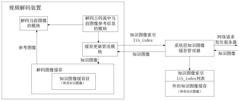 Video encoding and decoding method and device