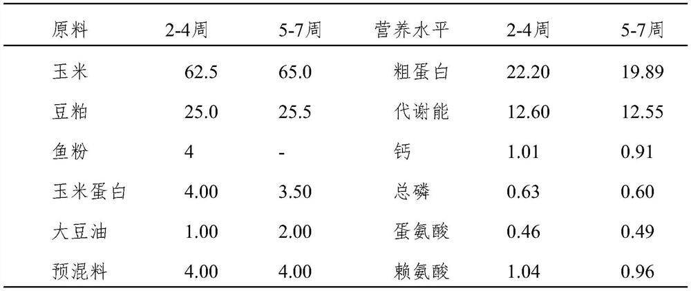 Chicken feed additive based on ginkgo biloba leaf extract and application of chicken feed additive