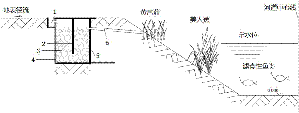 Shoreland gradient combined type direct surface runoff pollution control system and method thereof