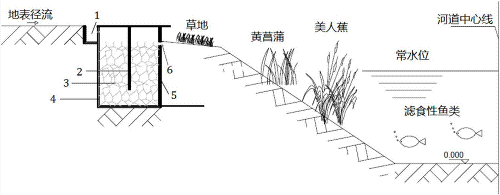 Shoreland gradient combined type direct surface runoff pollution control system and method thereof