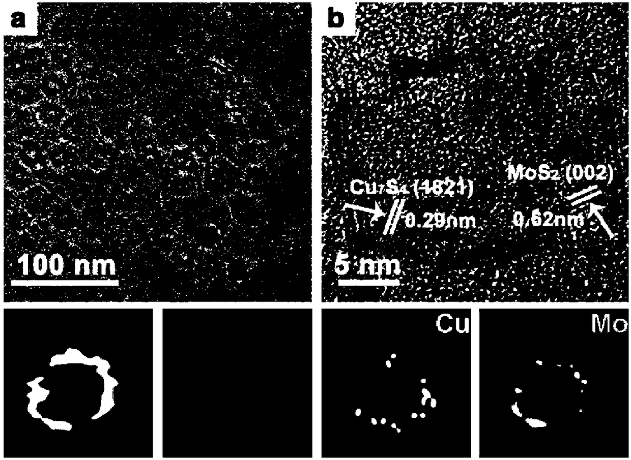 A cu7s4@mos2 heterogeneous nanoskeleton material and its application in catalytic water electrolysis for hydrogen production