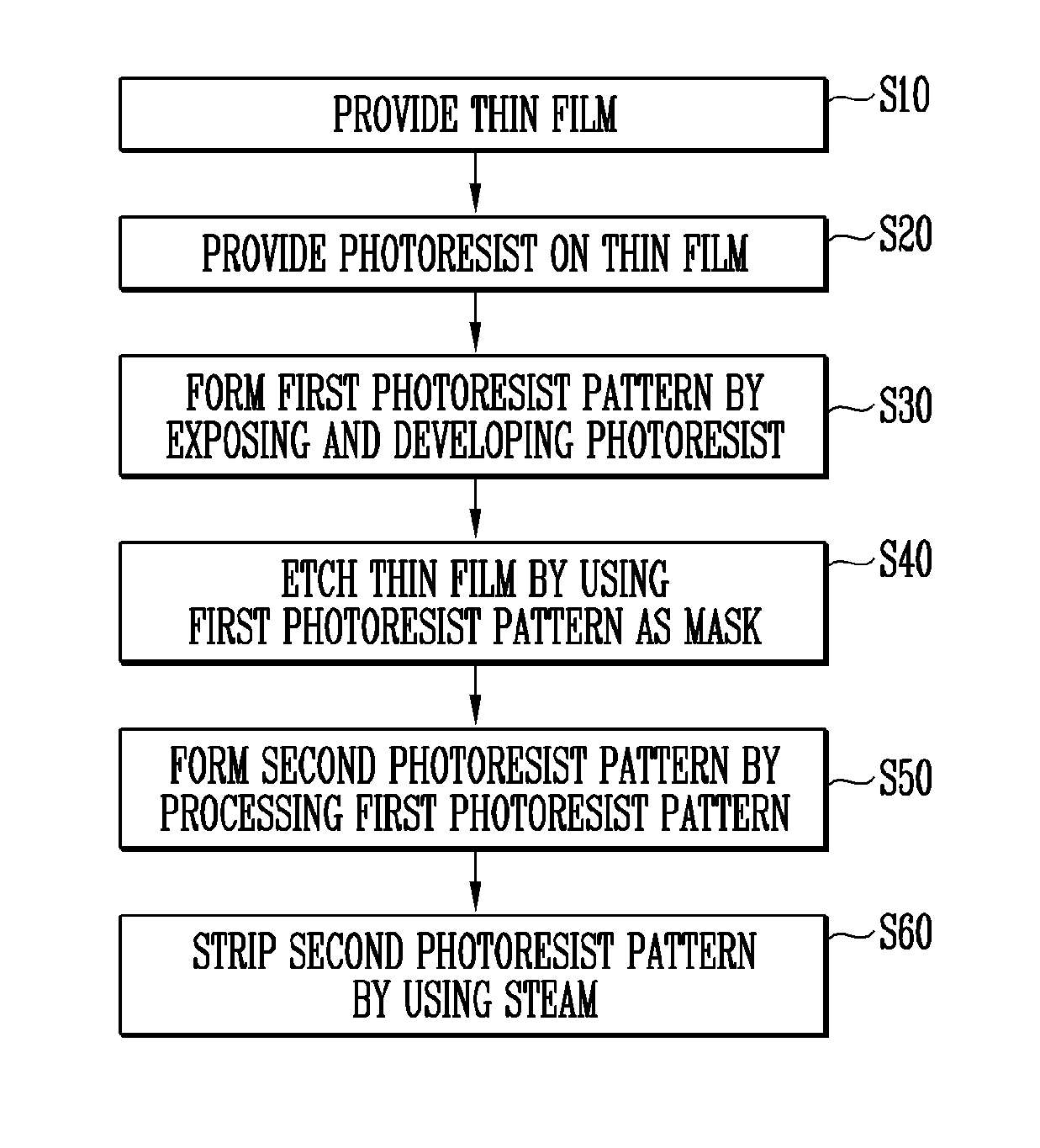 Photoresist stripping apparatus, and methods of stripping photoresist and forming thin film pattern using the same