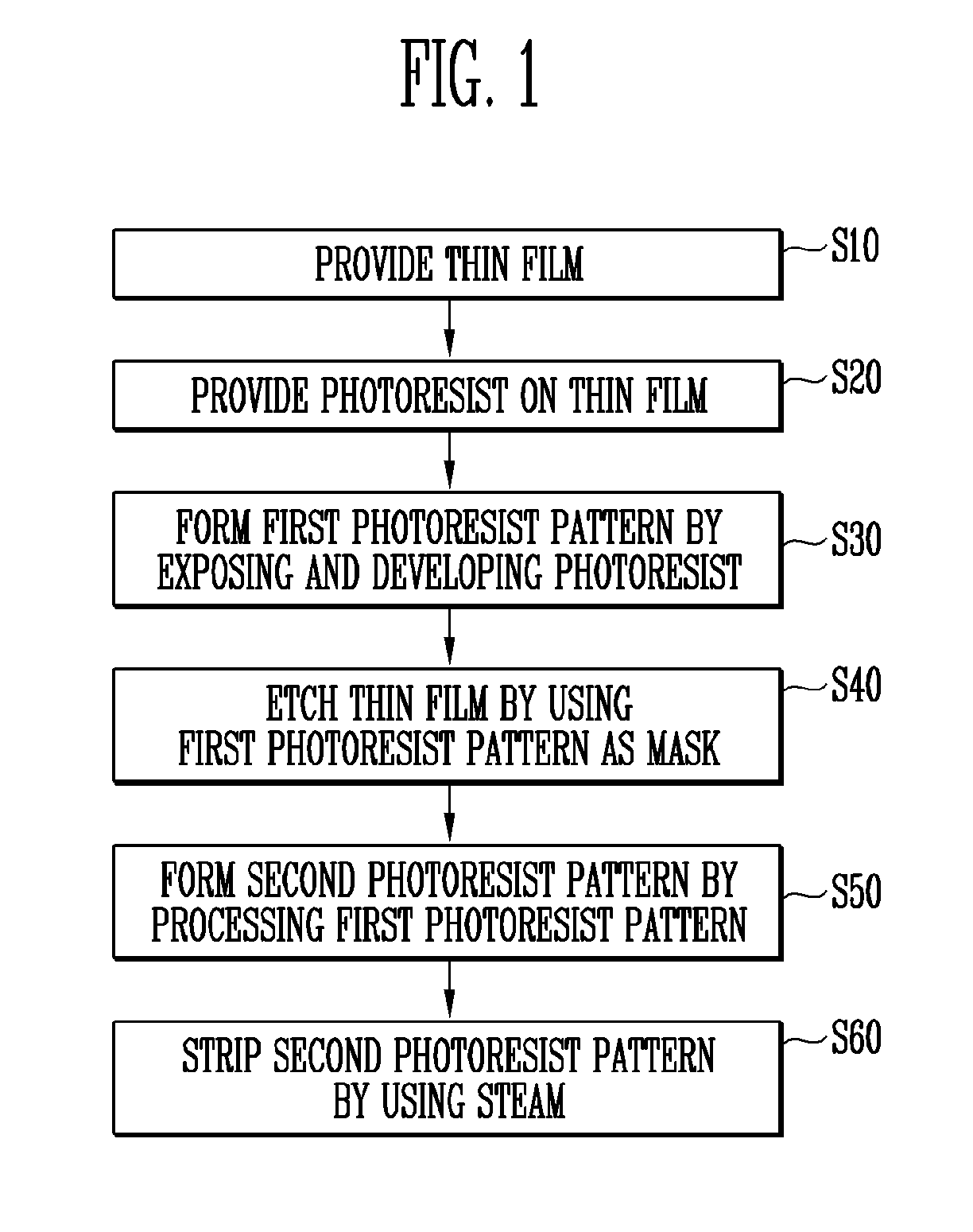 Photoresist stripping apparatus, and methods of stripping photoresist and forming thin film pattern using the same