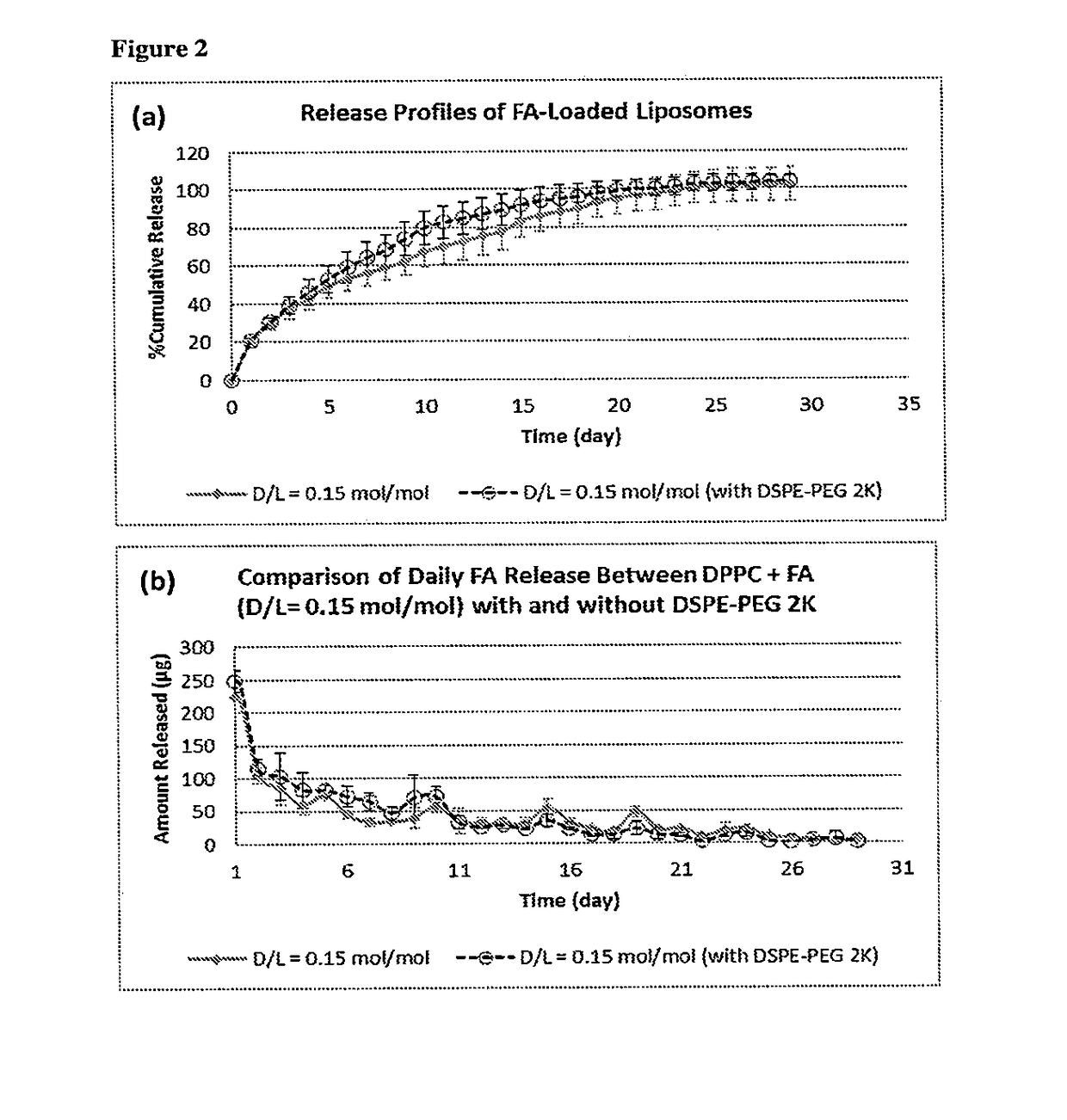 Nanoliposomes comprising corticosteroid as medicaments and methods to prepare them