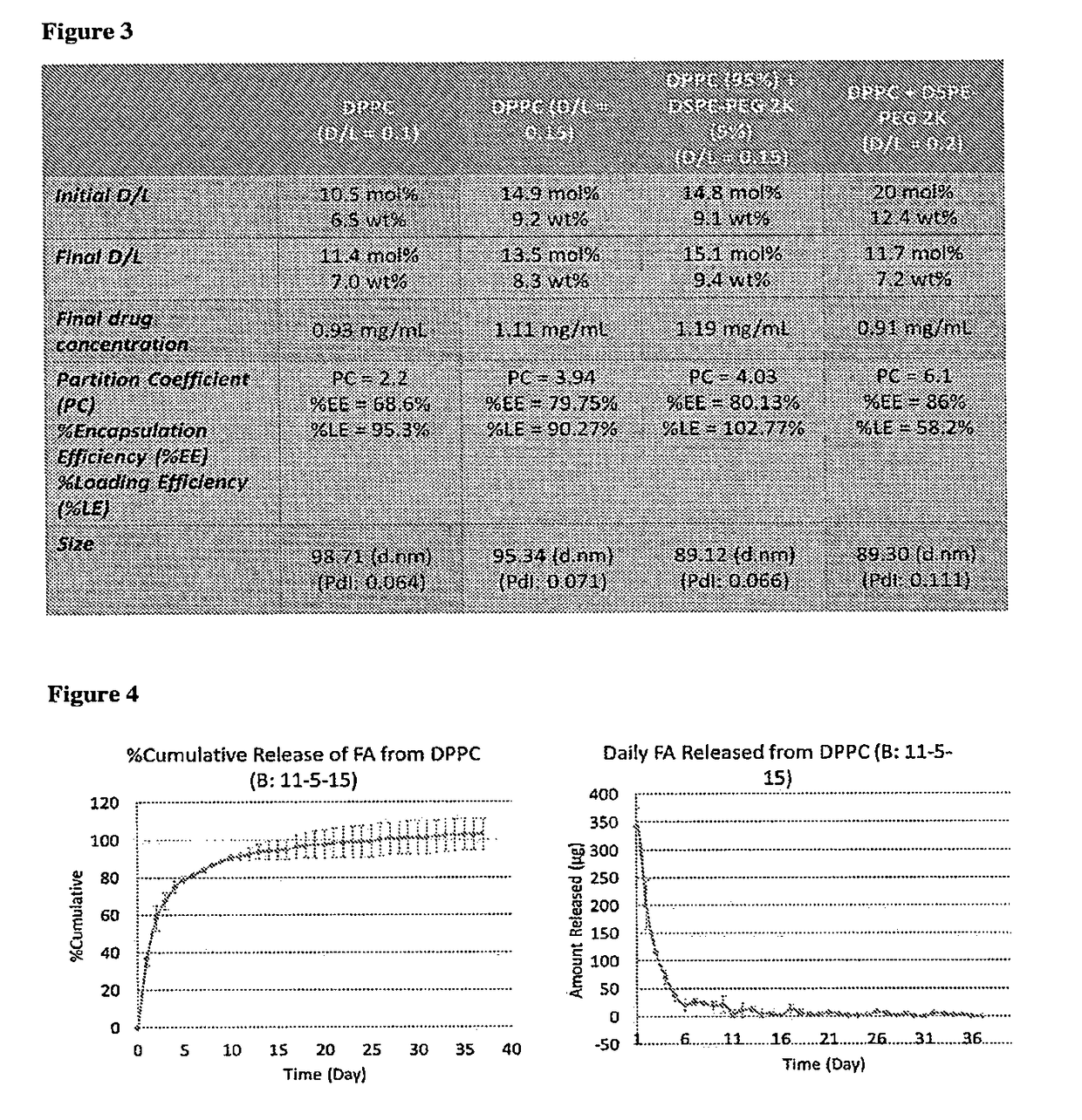 Nanoliposomes comprising corticosteroid as medicaments and methods to prepare them
