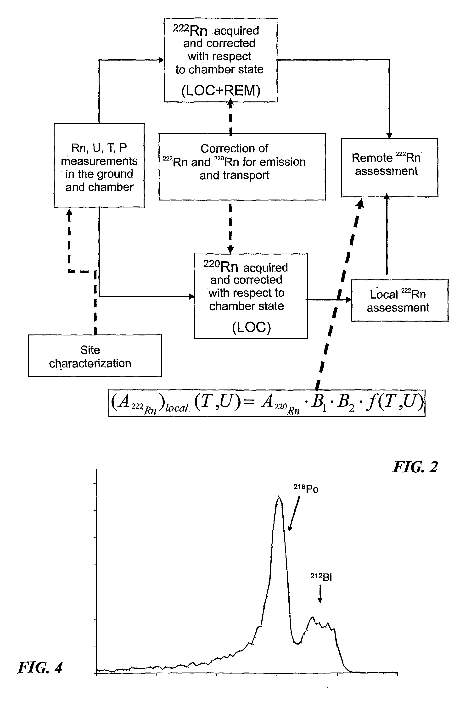 Method and apparatus for detection of the remote origin fraction of radon present in a measuring site