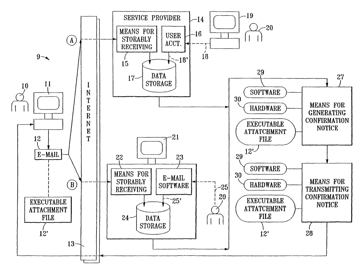 Method and system for confirming proper receipt of e-mail transmitted via a communications network