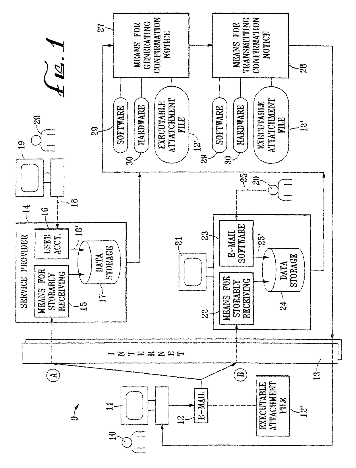 Method and system for confirming proper receipt of e-mail transmitted via a communications network