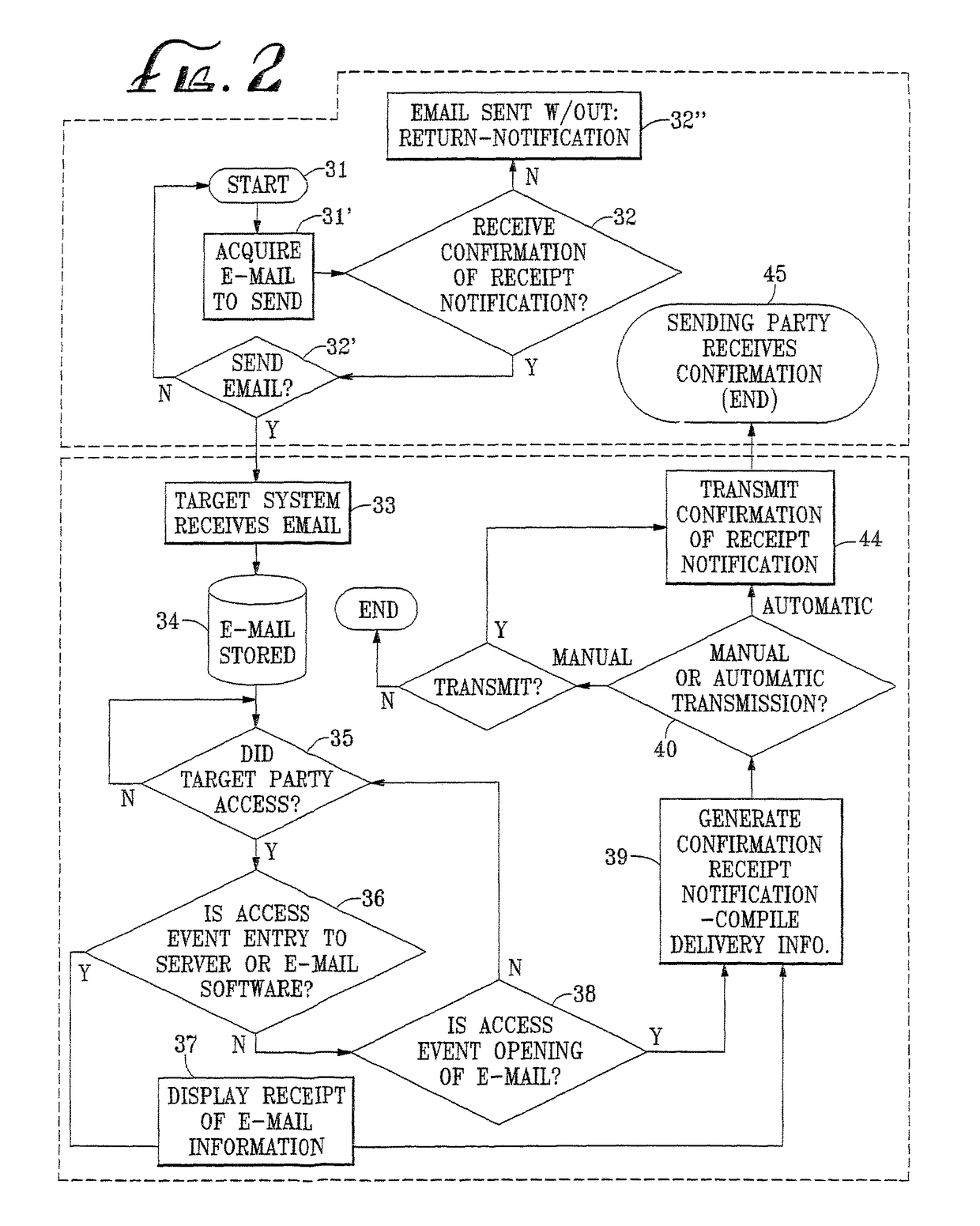 Method and system for confirming proper receipt of e-mail transmitted via a communications network