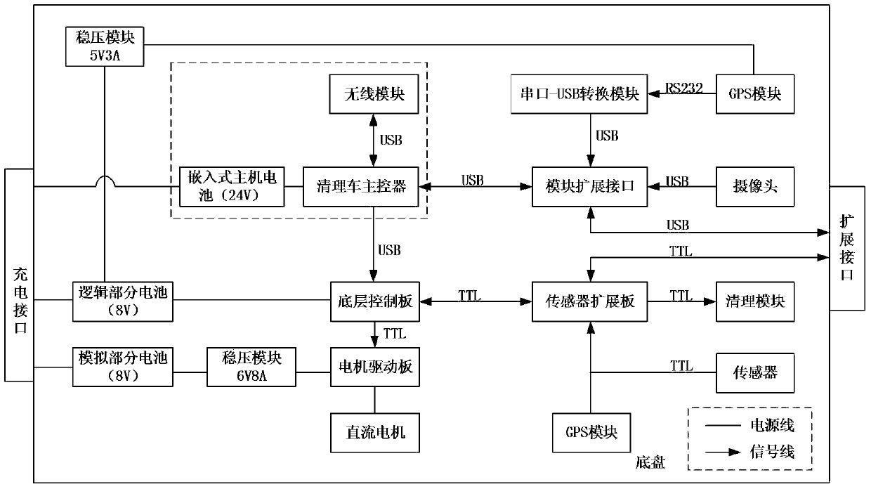 Airport pavement foreign body remote control intelligent cleaning vehicle