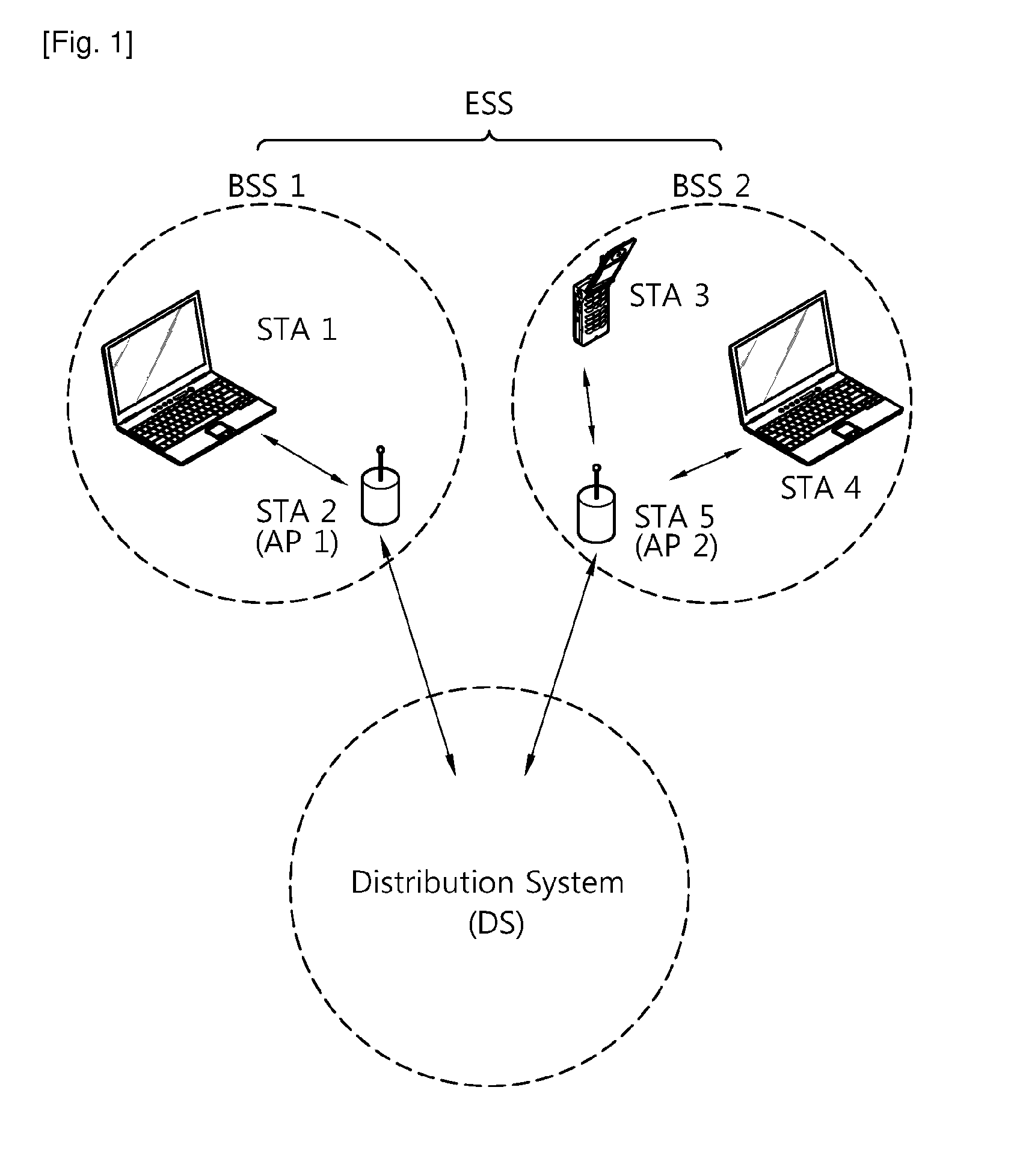 Method and Apparatus of Active Scanning in Wireless Local Area Network