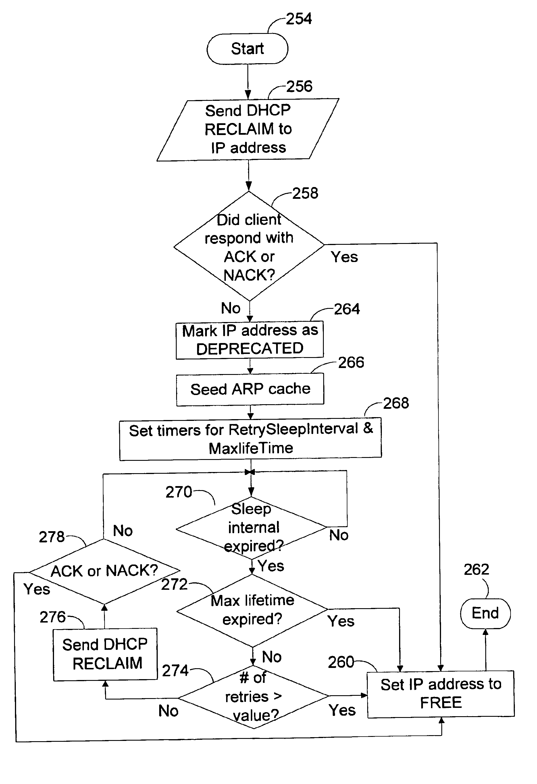 System and method of assigning and reclaiming static addresses through the dynamic host configuration protocol