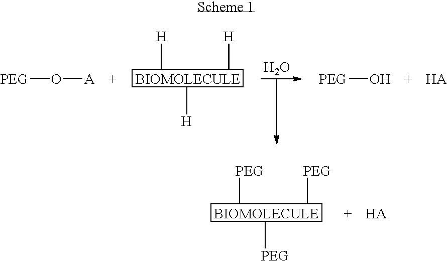 Activated polyethylene glycol compounds