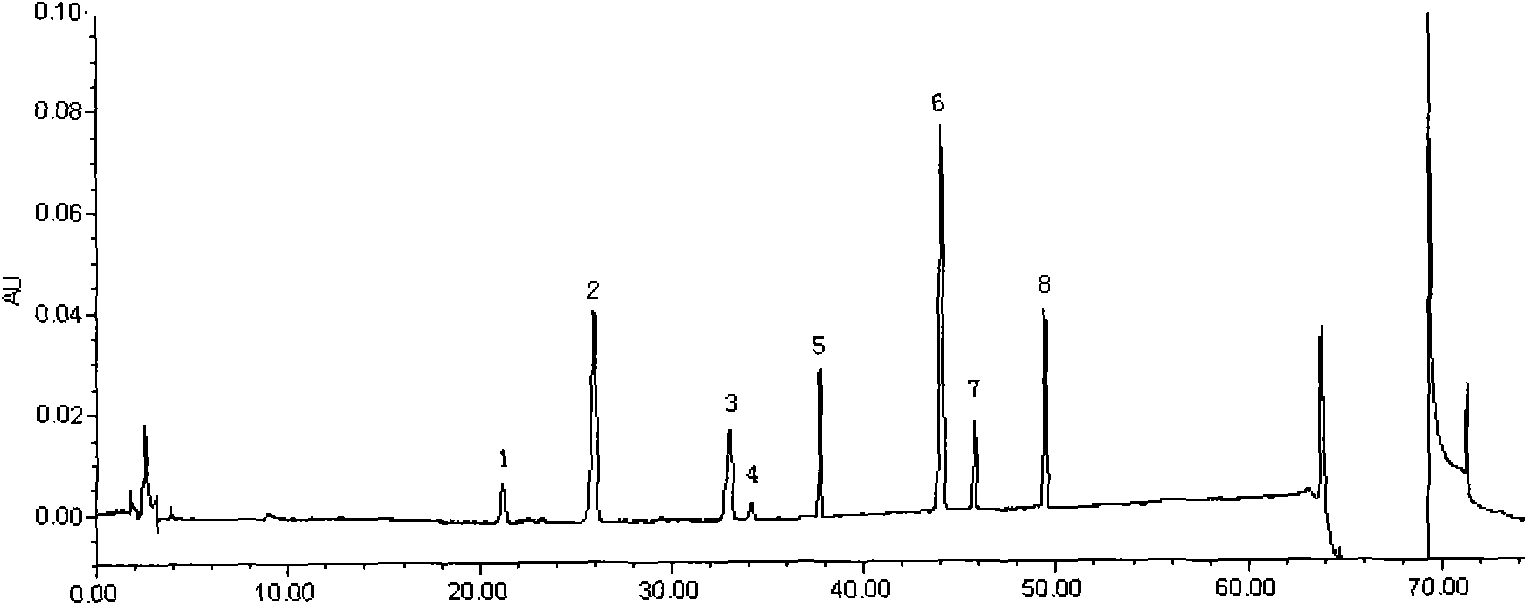 Chinese medicinal injectable powder and quality control method thereof