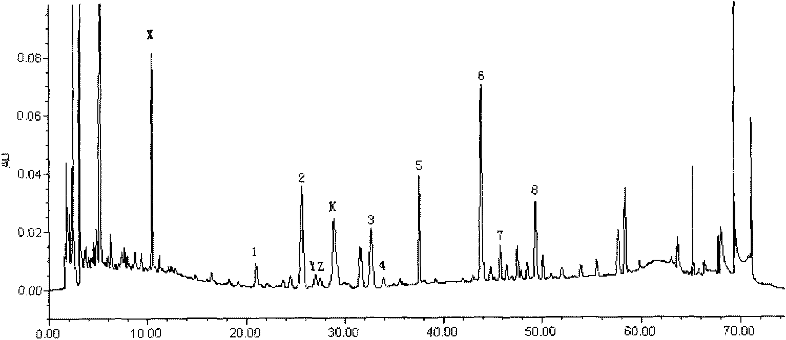 Chinese medicinal injectable powder and quality control method thereof